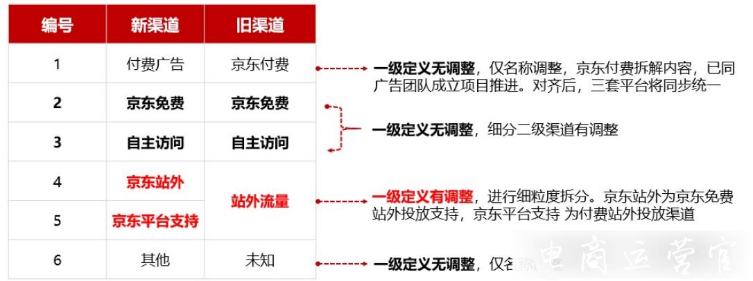 京東平臺(tái)將新增流量渠道?9月即將上線的京東流量渠道